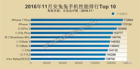 手機cpu十大排行,手機cpu最新排名