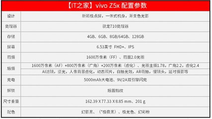 vivoz5x參數(shù),vivoz5x參數(shù)配置詳情6+128多少錢