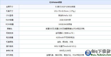 vivox20參數(shù)配置,vivox20參數(shù)配置詳情介紹