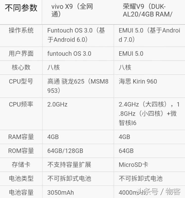 華為榮耀70手機(jī)參數(shù)配置,華為榮耀7參數(shù)配置介紹