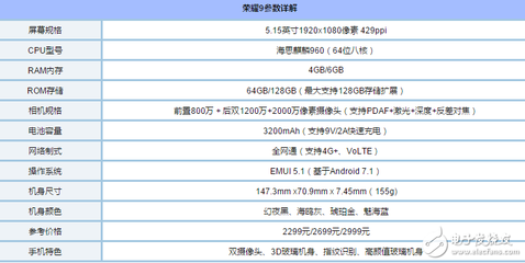 華為榮耀9配置參數(shù),華為榮耀九配置參數(shù)