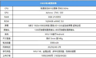 小米4配置,小米4配置參數(shù)詳情