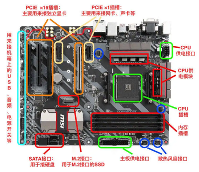 固態(tài)硬盤和機(jī)械硬盤區(qū)別,固態(tài)硬盤和機(jī)械硬盤區(qū)別