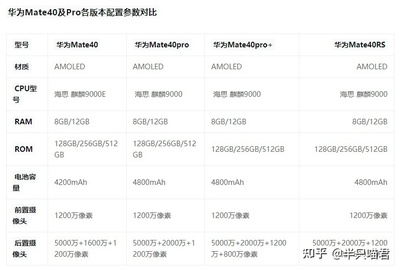 mate40pro參數(shù),mate40pro參數(shù)配置詳情中關村