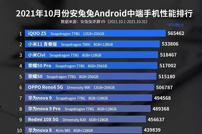 處理器性能排行榜2022手機(jī),處理器性能排行榜2022手機(jī)最新