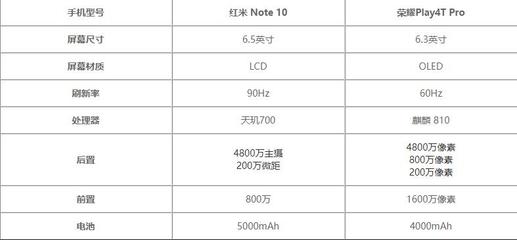 小米note10參數(shù),小米note10參數(shù)配置詳情