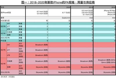 蘋(píng)果發(fā)布時(shí)間和上市時(shí)間,iphone各型號(hào)上市時(shí)間