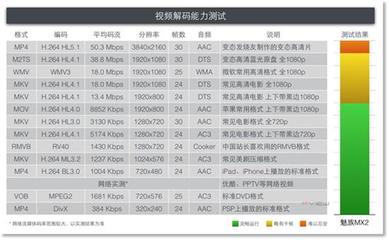 魅族mx視頻播放器,魅族自帶視頻播放器出錯