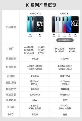 oppo手機(jī)型號及價格表,oppo手機(jī)型號及報價