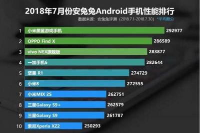 最新手機性能排行榜,最新手機性能排行榜2022