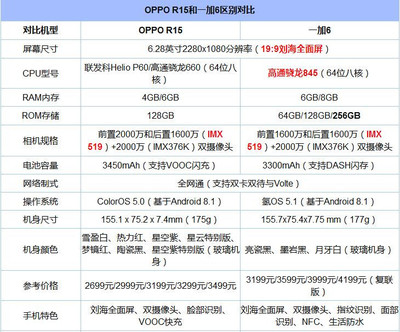 oppor15參數(shù)配置詳情,oppok10參數(shù)配置詳情