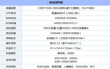 努比亞z17參數配置,努比亞z17max參數