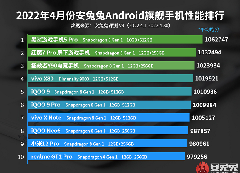 驍龍?zhí)幚砥髋琶?高端驍龍?zhí)幚砥髋琶?></a></div><div   id=