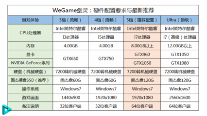 游戲電腦配置推薦2022,游戲電腦配置推薦2022清單