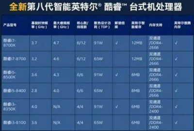 i7系列cpu排名,i7處理器型號一覽表