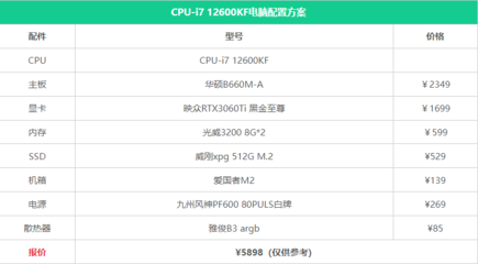 5000元電腦配置清單,5000元電腦配置清單表