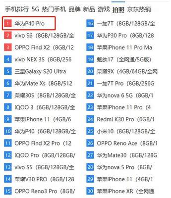 中關(guān)村熱門手機(jī)排行榜,中關(guān)村2021手機(jī)排行榜