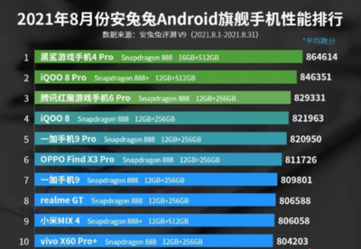 手機處理器排行榜2021,手機處理器排行榜