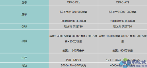 oppoa72手機參數(shù),oppoa72s手機參數(shù)