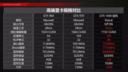 gt730真的不如核顯,gt730顯卡性能和核顯差不多么?