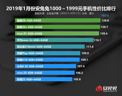 3000元手機(jī)性價(jià)比排行榜,3000元手機(jī)性價(jià)比排行榜2023最新