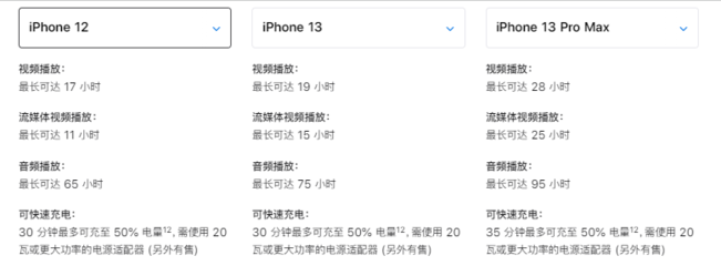 iphone12配置參數(shù),iphone12配置參數(shù)圖片