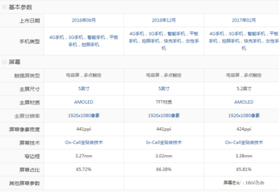 美圖t8參數(shù),美圖t8參數(shù)配置詳情