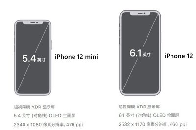iphone尺寸對(duì)比,iohone尺寸對(duì)比