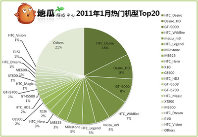 htc最火的機(jī)型,htc手機(jī)排行榜