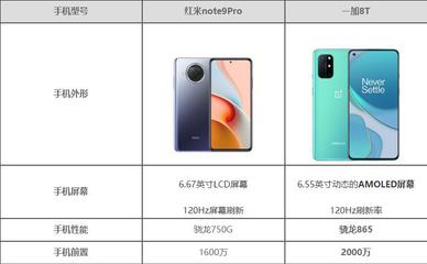 紅米note9配置,紅米note9配置4g