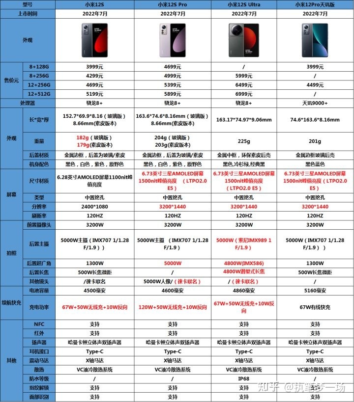 小米12s參數(shù),小米12s參數(shù)配置