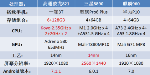 魅族pro6plus參數(shù)配置,魅族pro6配置怎么樣