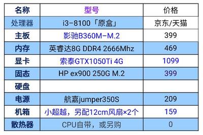 3000左右的臺式電腦配置推薦,3000左右的臺式電腦配置推薦