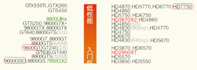 9600gt相當(dāng)于什么顯卡,9600gt gtx960