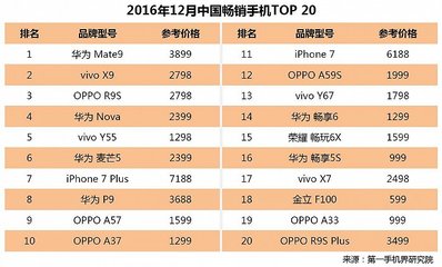 手機(jī)品牌排行榜,手機(jī)品牌排行榜2024前十名