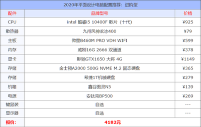 組裝機電腦配置清單2021,組裝機電腦配置清單1000元左右