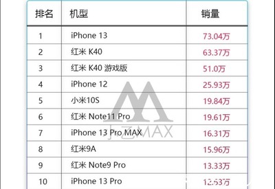 小米所有機型圖片價格及參數(shù),小米所有機型圖片價格及參數(shù)表