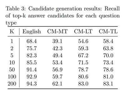 generation,generation gap翻譯