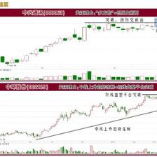 中興通訊股份股票,中興通訊股份股票A股