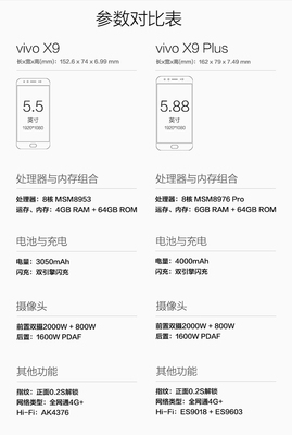 vivoy9s手機(jī)的配置參數(shù),vivoy9s手機(jī)的配置參數(shù)多少錢