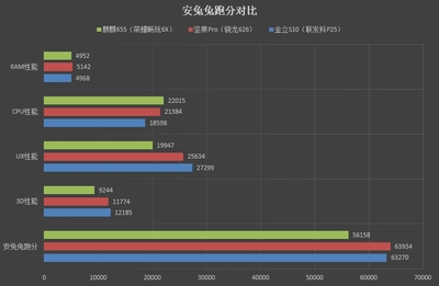 麒麟655相當于驍龍多少,麒麟980和驍龍778g哪個好