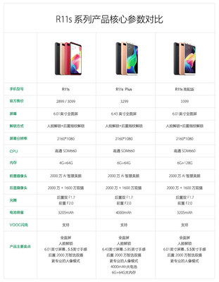 oppor11s參數(shù)詳細(xì)參數(shù),oppor11s配置參數(shù)表