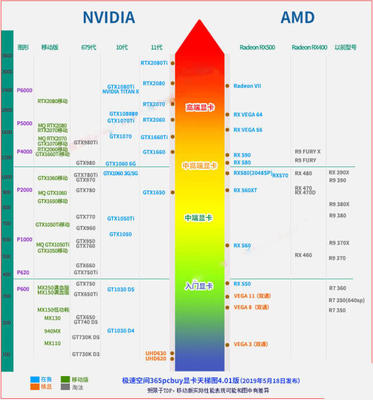 顯卡天梯圖2020最新版,顯卡天梯圖20213