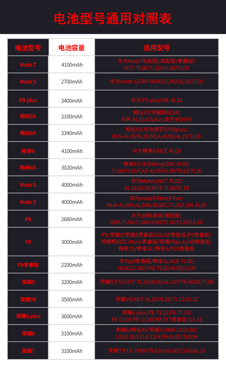 華為手機(jī)型號大全對照表,華為手機(jī)型號對照表最新官網(wǎng)