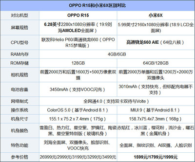 oppor15手機(jī)參數(shù)配置介紹,oppor15手機(jī)參數(shù)配置介紹處理器