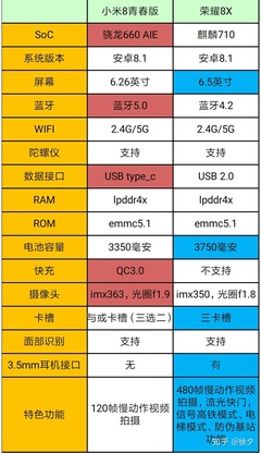 小米八配置參數(shù),小米八配置參數(shù)對比