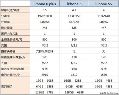 蘋果13手機(jī)參數(shù)配置,蘋果手機(jī)對比參數(shù)配置