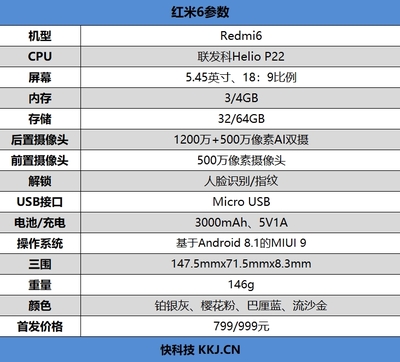 紅米7a參數(shù)配置,紅米7a性能怎么樣