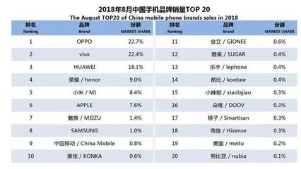 最好的國(guó)產(chǎn)手機(jī)排名,國(guó)產(chǎn)手機(jī)最好排行榜