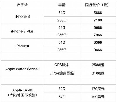 iphone8價格,iPhone8價格二手